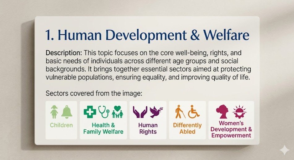 Human Development & Welfare
